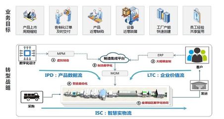 ∑co时间 | 智能工厂新风向 制造转型新未来