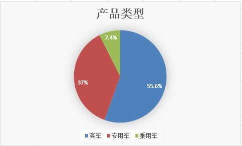 中机中心 157家企业的2210款新能源汽车产品需整改