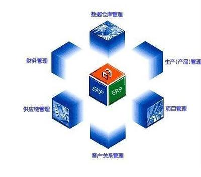 ERP系统是什么?深度剖析ERP系统在企业的应用价值