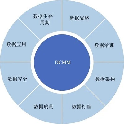 我国数据要素产业发展现状与趋势