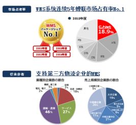 上海越库开启食品企业仓储管理互联网 时代