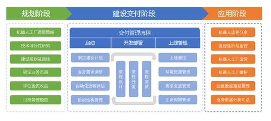 RPA机器人工厂化时代下,艺赛旗要做什么样的“四新”产品