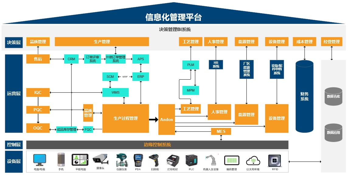 信息化架构模型图原型 – axureshop产品原型网