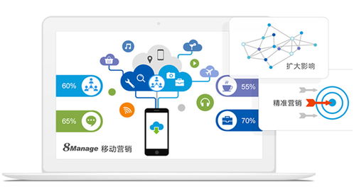 8manage 互联网 浪潮,母婴电商企业新增长