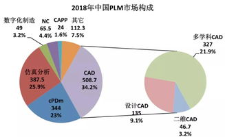 从全球视野破解中国工业软件产业发展之道