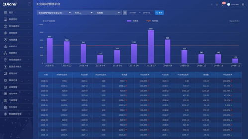 浅谈电能量及能耗管理系统设计及产品选型