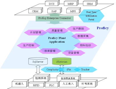 复杂业务环境下的汽车行业MES解决方案