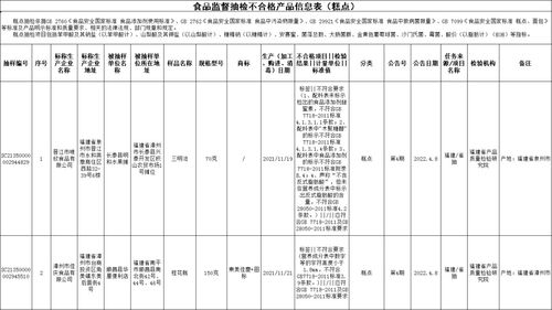 五一 将至,吃喝不停 这40批次食品千万别吃