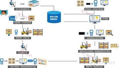 智能制造|物流仓储为什么需要智能化?