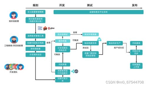 落地 devops,探索高效研发运营一体化解决方案