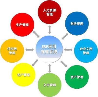 ERP实施阶段需要注意那些问题