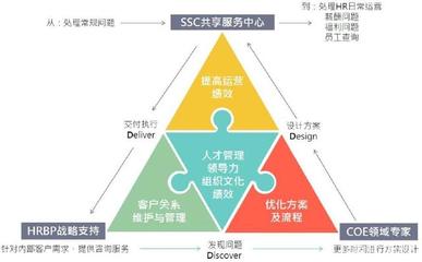 人力资源管理,为什么要向华为学习?