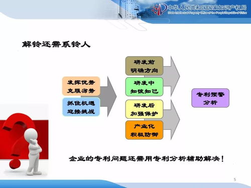 企业知识产权战略规划与管理培训精品课件分享 一