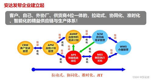 安达发 浅谈如何加强企业成本管理