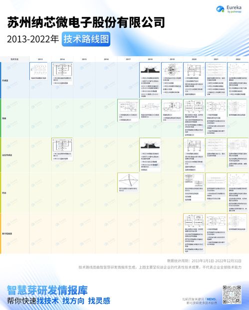 10张高清大图 读懂十大国产mems厂商技术路线