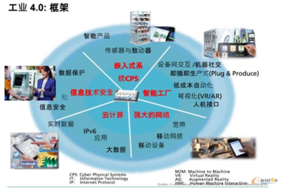 工业4.0不需追求无人工厂,更应强调人机协同