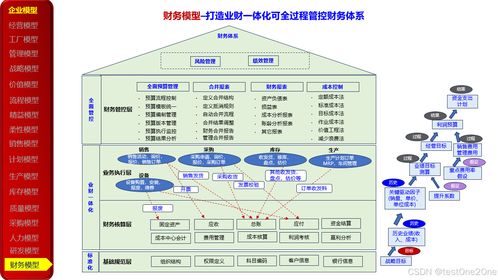 23种企业管理模型在数字化转型中的应用与实践