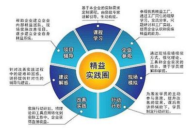 落实精益生产方式的三大改善手法