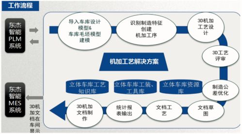 智能工厂在智能制造企业中的实践应用