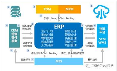 制造型企业底层IT如何建立?会遇到哪些问题?该如何解决?