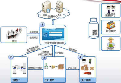 农药二维码正式实施,农药商品步入扫码新时代