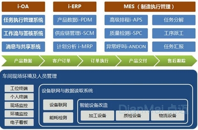 如何判断你的工厂是否需要使用生产管理软件?