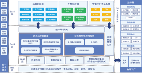 iMOM智能制造运营管理平台