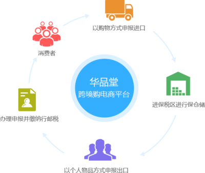 CBP | 華品堂信息_企业营销管理软件领跑者